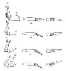A diagram from Flight (Dec 19th, 1946) showing the interaction of flap and corrector control, flap position and corrector response. (The longer handle provides manual  corrector augmentation.)