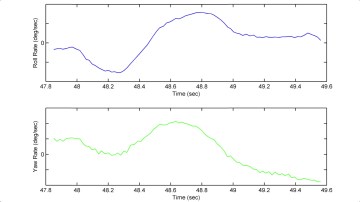 The numbers tell the story – roll and yaw from the Academy team's flight testing. NASA (video grab)