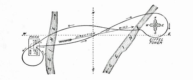 The track of Santos-Dumont's winning flight. (Annual Report of the Smithsonian Inst., 1901)
