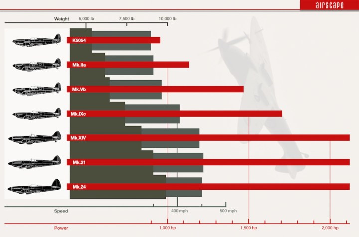 SPitifire development infographic